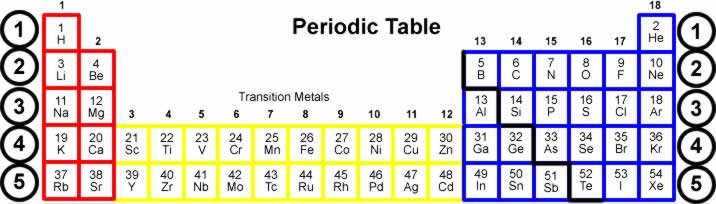 Is aluminum metal nonmetal or metalloid