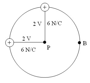 circlewith2chargesat90and180.jpg