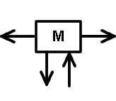 MassWith4Arrows4Directions.gif